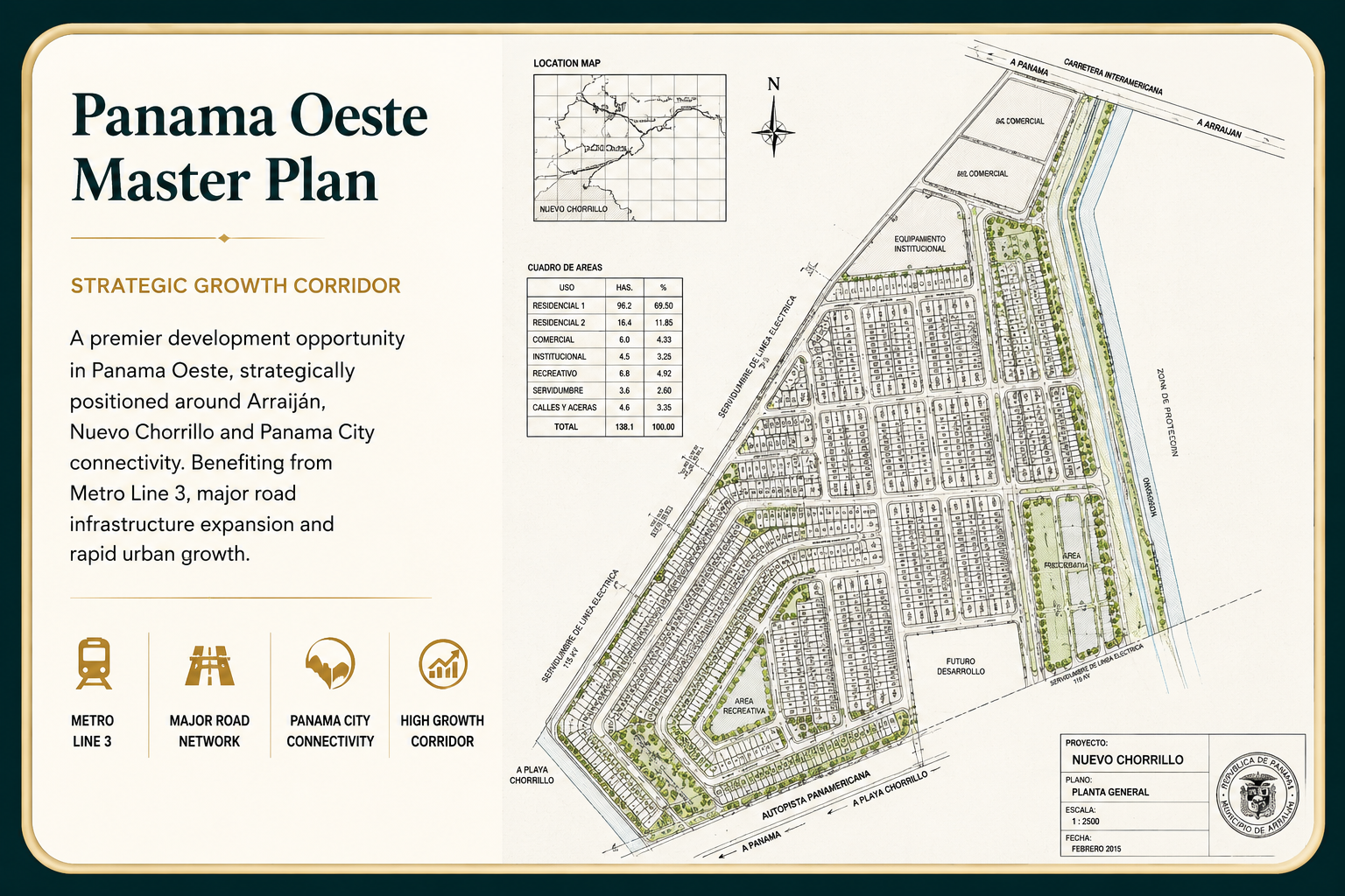 Nuevo Chorrillo strategic land masterplan